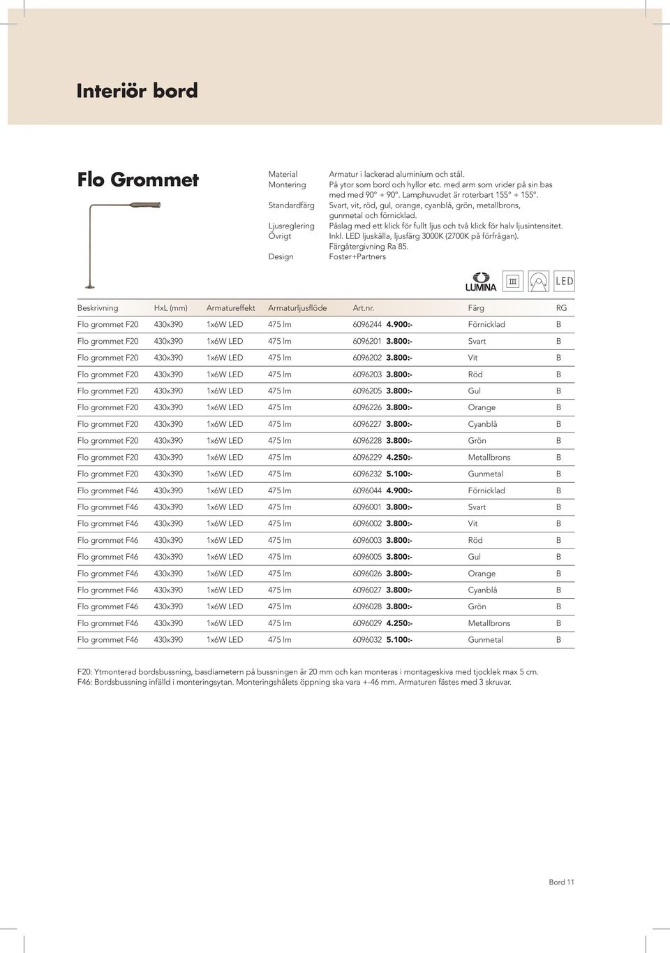 LED ljuskälla, ljusfärg 3000K (2700K på förfrågan). Färgåtergivning Ra 85. Foster+Partners Beskrivning HxL (mm) Armatureffekt Armaturljusflöde Art.nr.