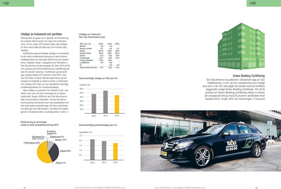 Taxiflottans genomsnittliga utsläpp av kväveoxid är ett viktat medelvärde baserat på varje fordons utsläppsvärde per kilometer (NOx/km) och presenteras i tabellen nedan.
