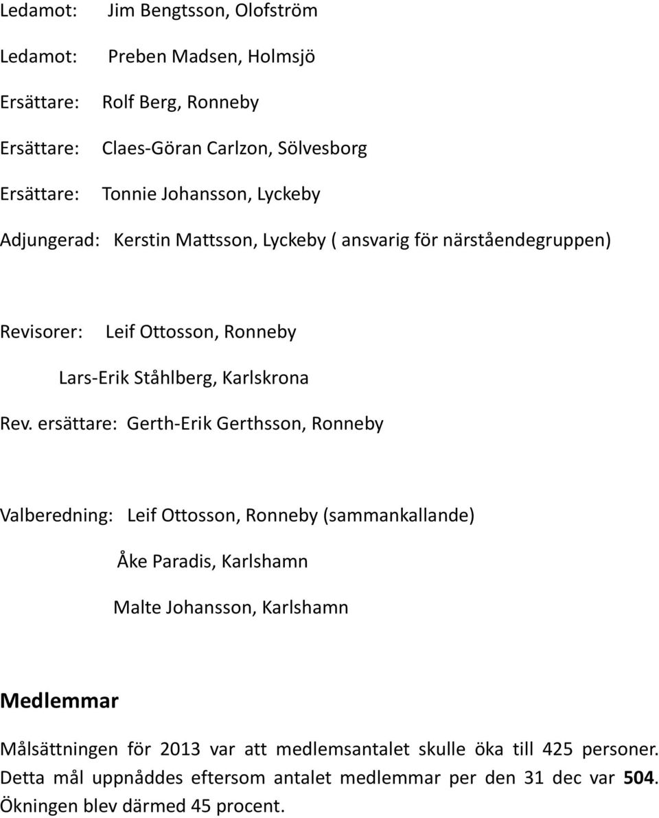 ersättare: Gerth-Erik Gerthsson, Ronneby Valberedning: Leif Ottosson, Ronneby (sammankallande) Åke Paradis, Karlshamn Malte Johansson, Karlshamn Medlemmar