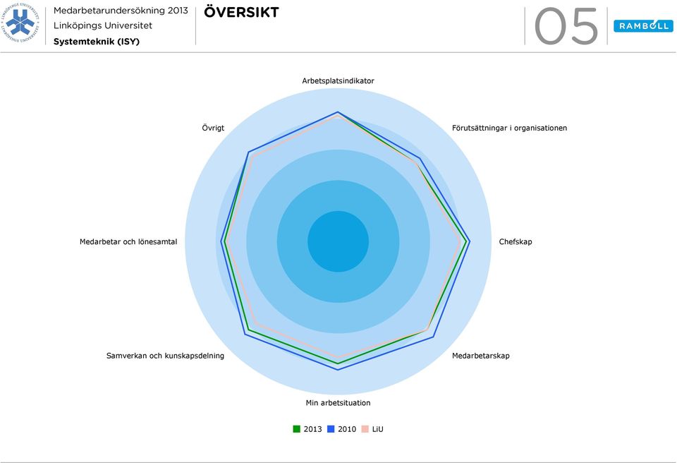 och lönesamtal Chefskap Samverkan och