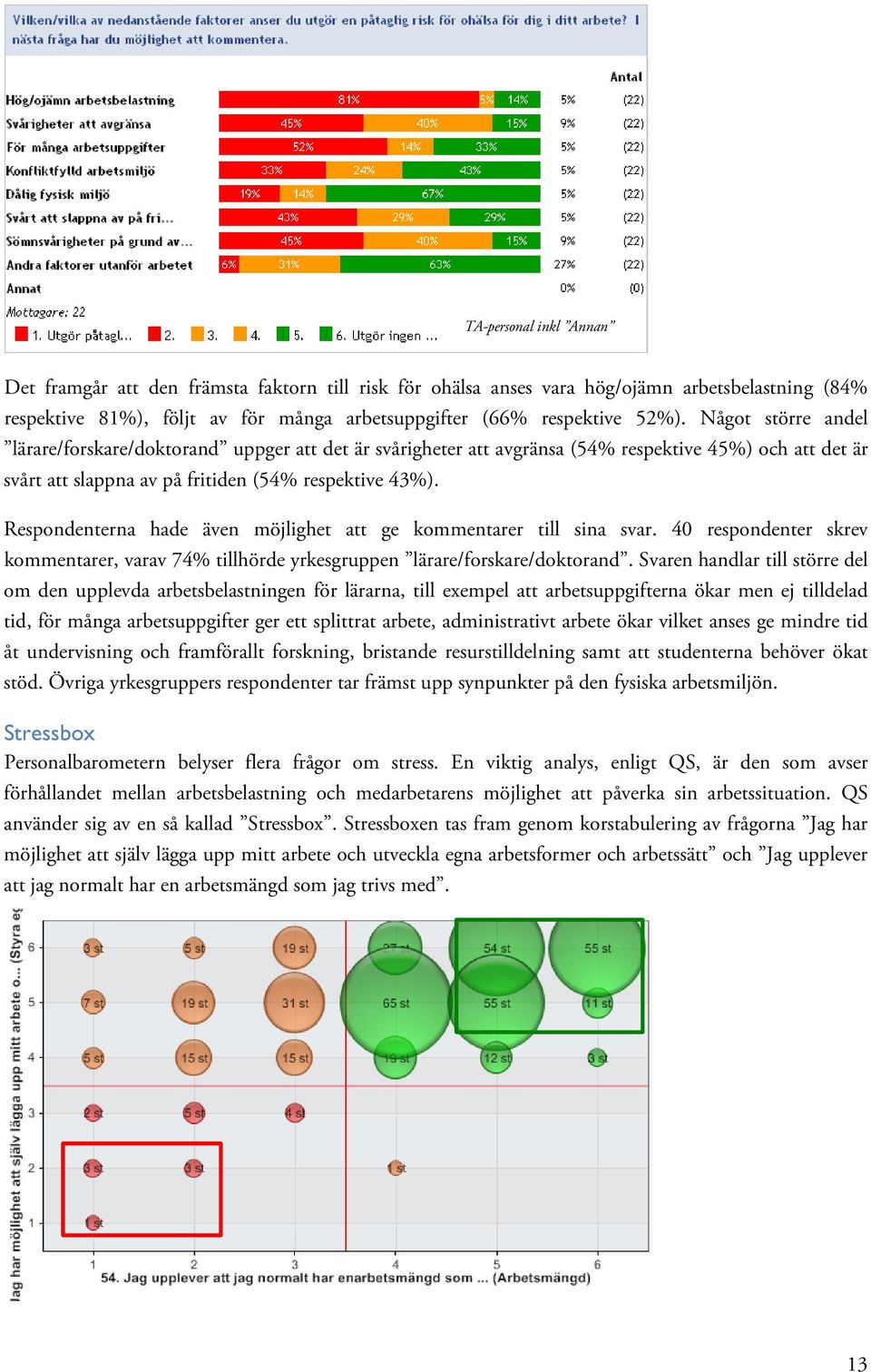 Respondenterna hade även möjlighet att ge kommentarer till sina svar. 40 respondenter skrev kommentarer, varav 74% tillhörde yrkesgruppen lärare/forskare/doktorand.
