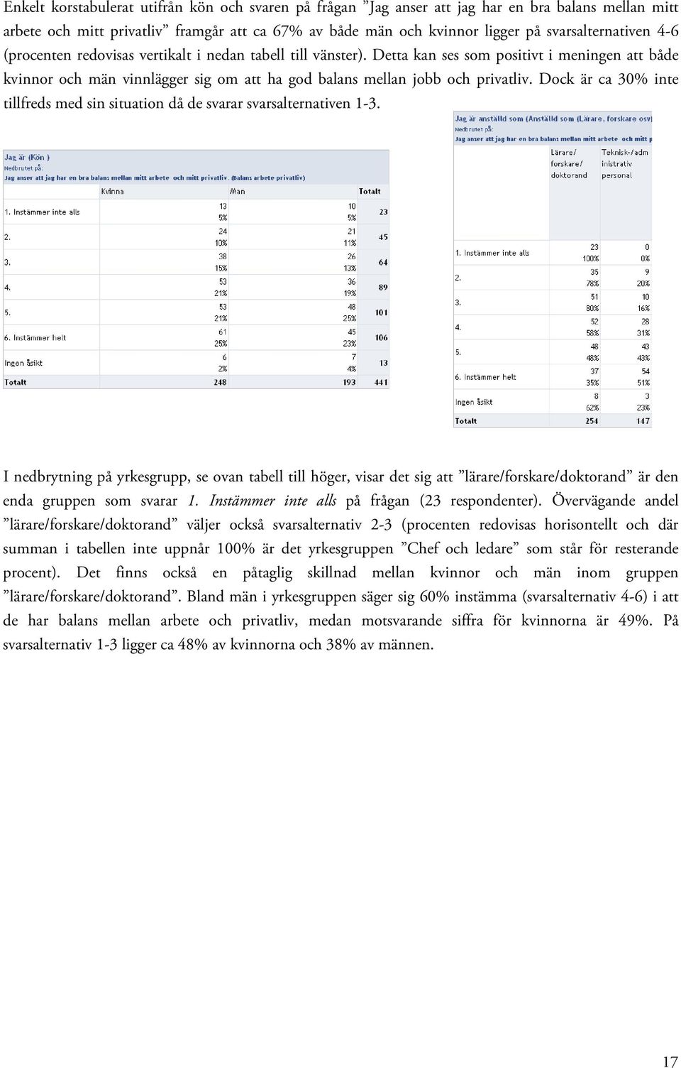 Dock är ca 30% inte tillfreds med sin situation då de svarar svarsalternativen 1-3.