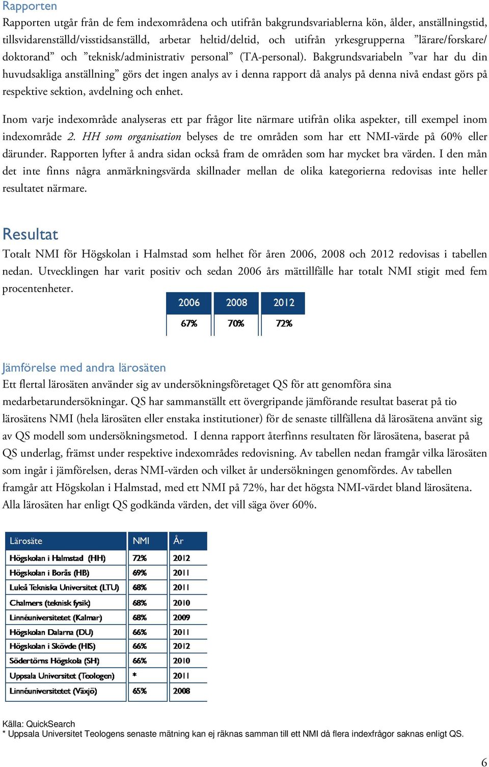 Bakgrundsvariabeln var har du din huvudsakliga anställning görs det ingen analys av i denna rapport då analys på denna nivå endast görs på respektive sektion, avdelning och enhet.