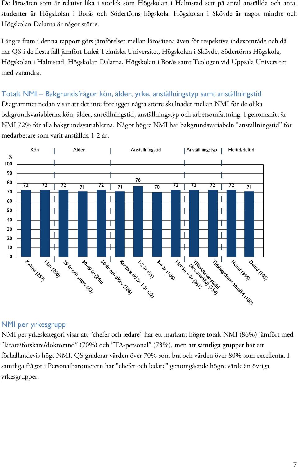Längre fram i denna rapport görs jämförelser mellan lärosätena även för respektive indexområde och då har QS i de flesta fall jämfört Luleå Tekniska Universitet, Högskolan i Skövde, Södertörns