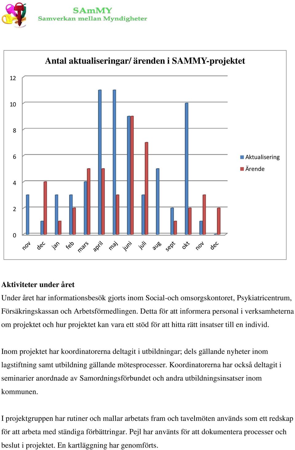 Inom projektet har koordinatorerna deltagit i utbildningar; dels gällande nyheter inom lagstiftning samt utbildning gällande mötesprocesser.