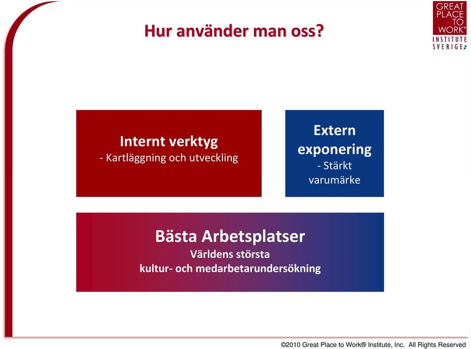 Extern exponering Stärkt varumärke Bästa