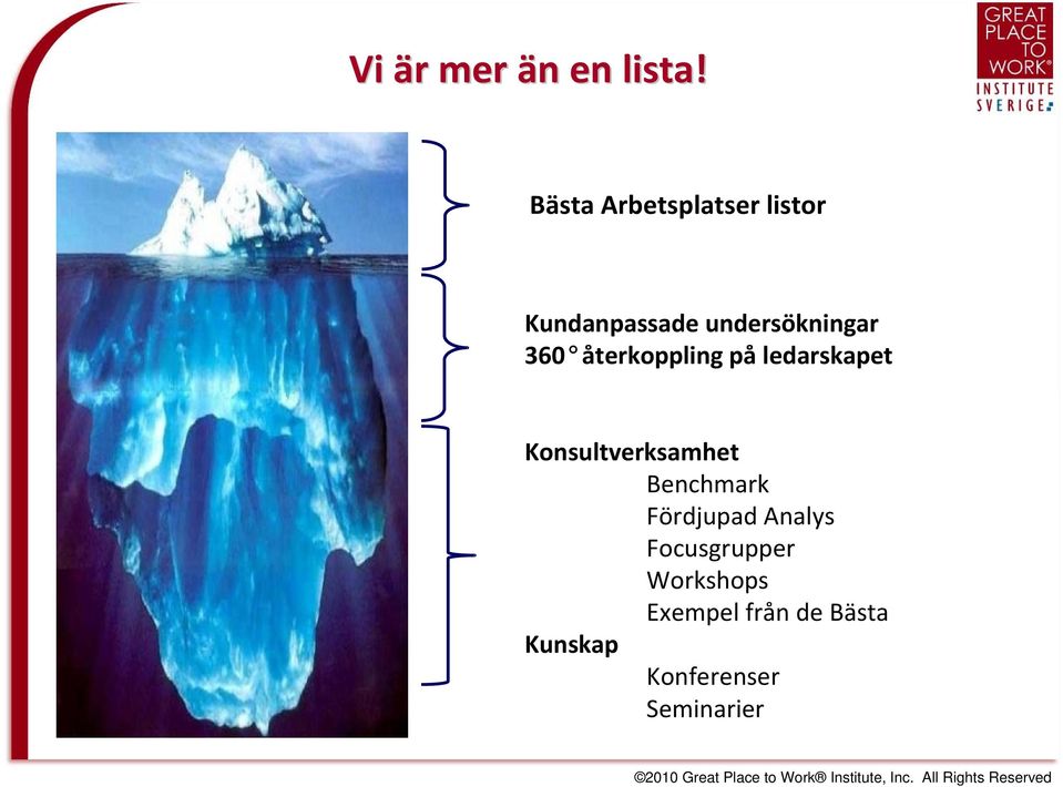 360 återkoppling på ledarskapet Konsultverksamhet