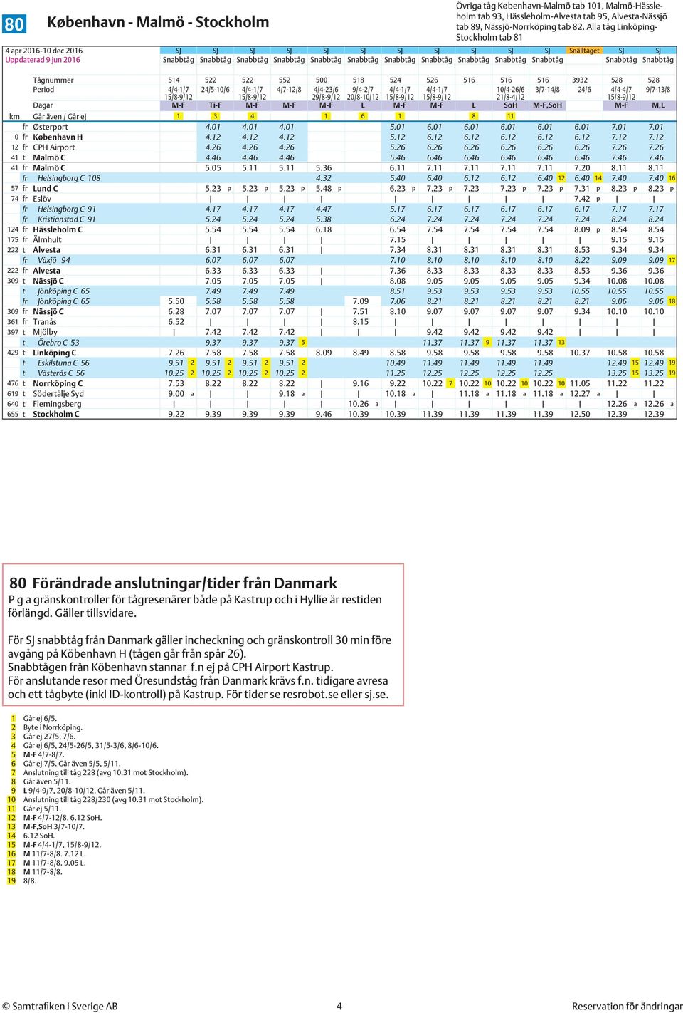 M-F M-F M-F L M-F M-F L SoH M-F,SoH M-F M,L km Går även / Går ej 1 3 4 1 6 1 8 11 fr Østerport 4.01 4.01 4.01 5.01 6.01 6.01 6.01 6.01 6.01 7.01 7.01 0 fr København H 4.12 4.12 4.12 5.12 6.12 6.12 6.12 6.12 6.12 7.