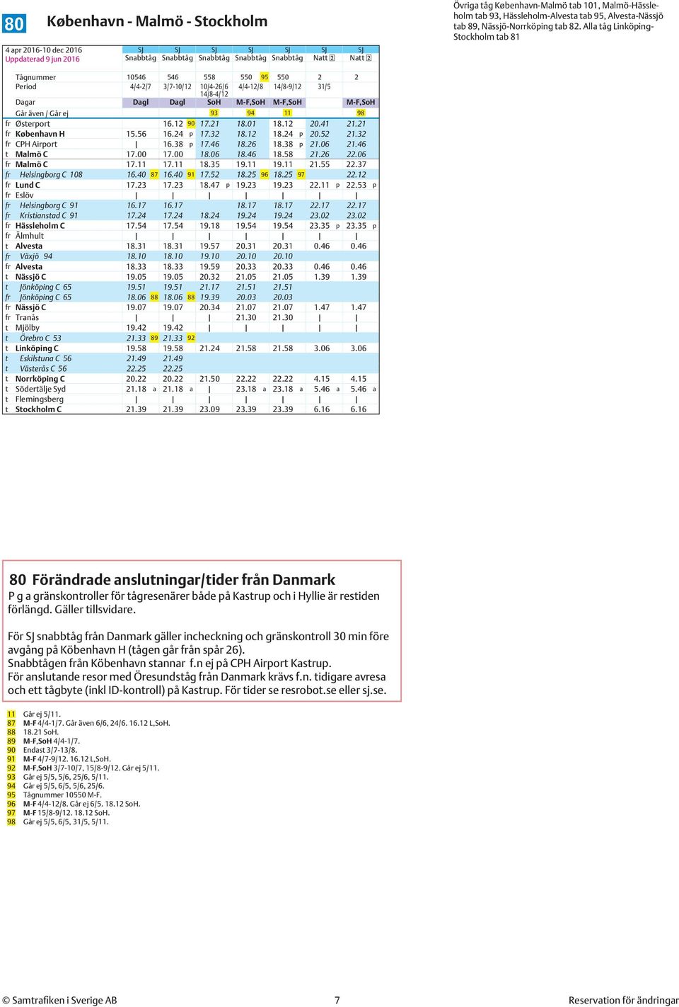 38 p 17.46 18.26 18.38 p 21.06 21.46 t Malmö C 17.00 17.00 18.06 18.46 18.58 21.26 22.06 fr Malmö C 17.11 17.11 18.35 19.11 19.11 21.55 22.37 fr Helsingborg C 108 16.40 87 16.40 91 17.52 18.25 96 18.