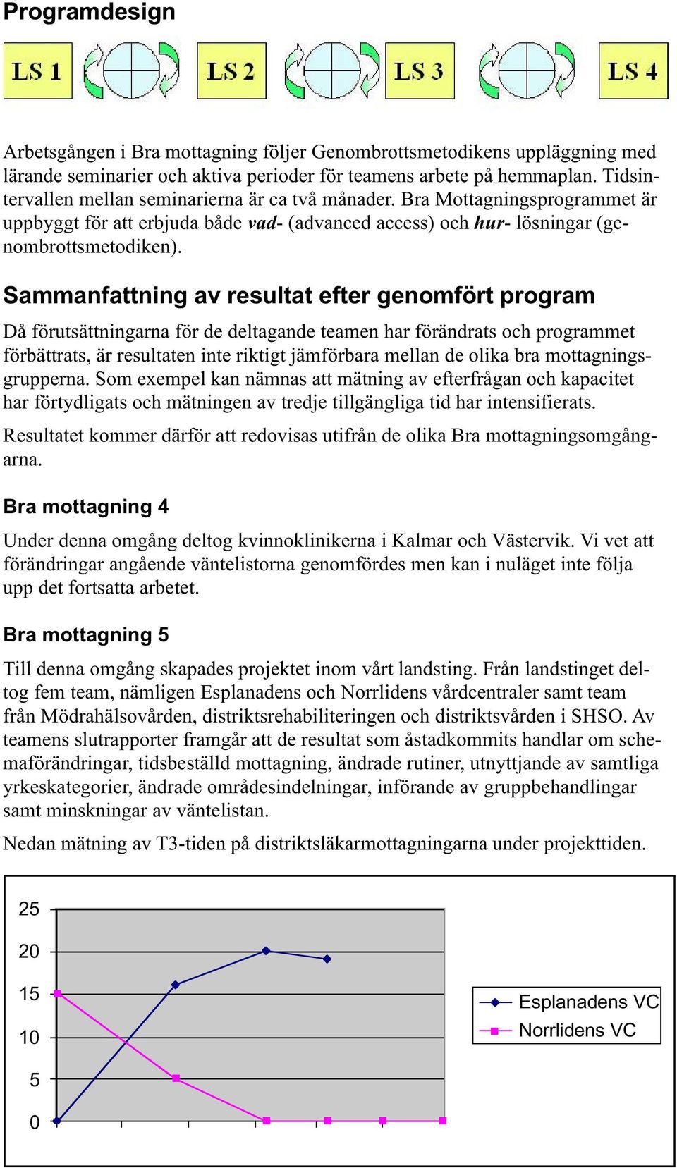 Sammanfattning av resultat efter genomfört program Då förutsättningarna för de deltagande teamen har förändrats och programmet förbättrats, är resultaten inte riktigt jämförbara mellan de olika bra