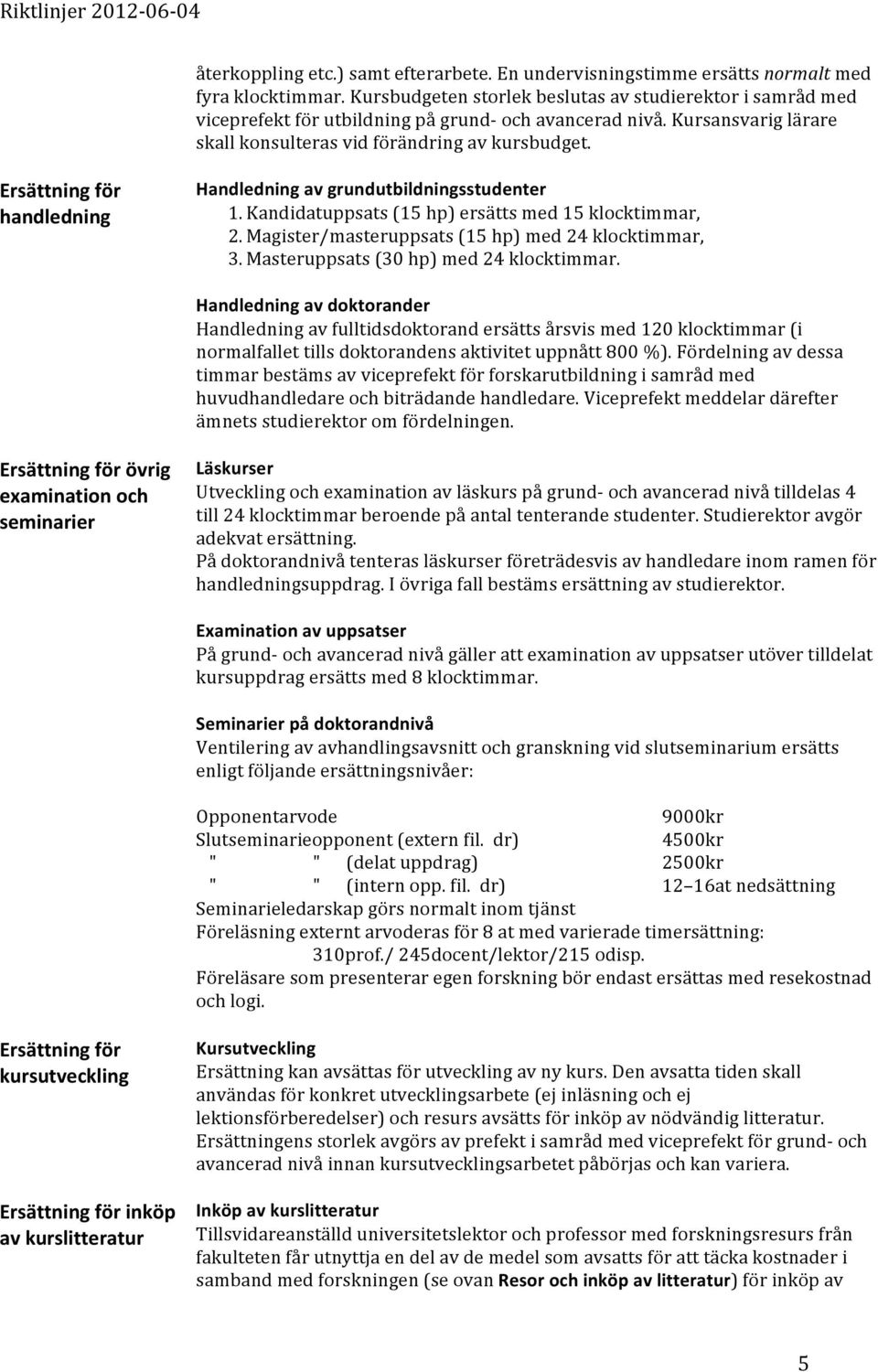 Ersättning för handledning Handledning av grundutbildningsstudenter 1. Kandidatuppsats (15 hp) ersätts med 15 klocktimmar, 2. Magister/masteruppsats (15 hp) med 24 klocktimmar, 3.