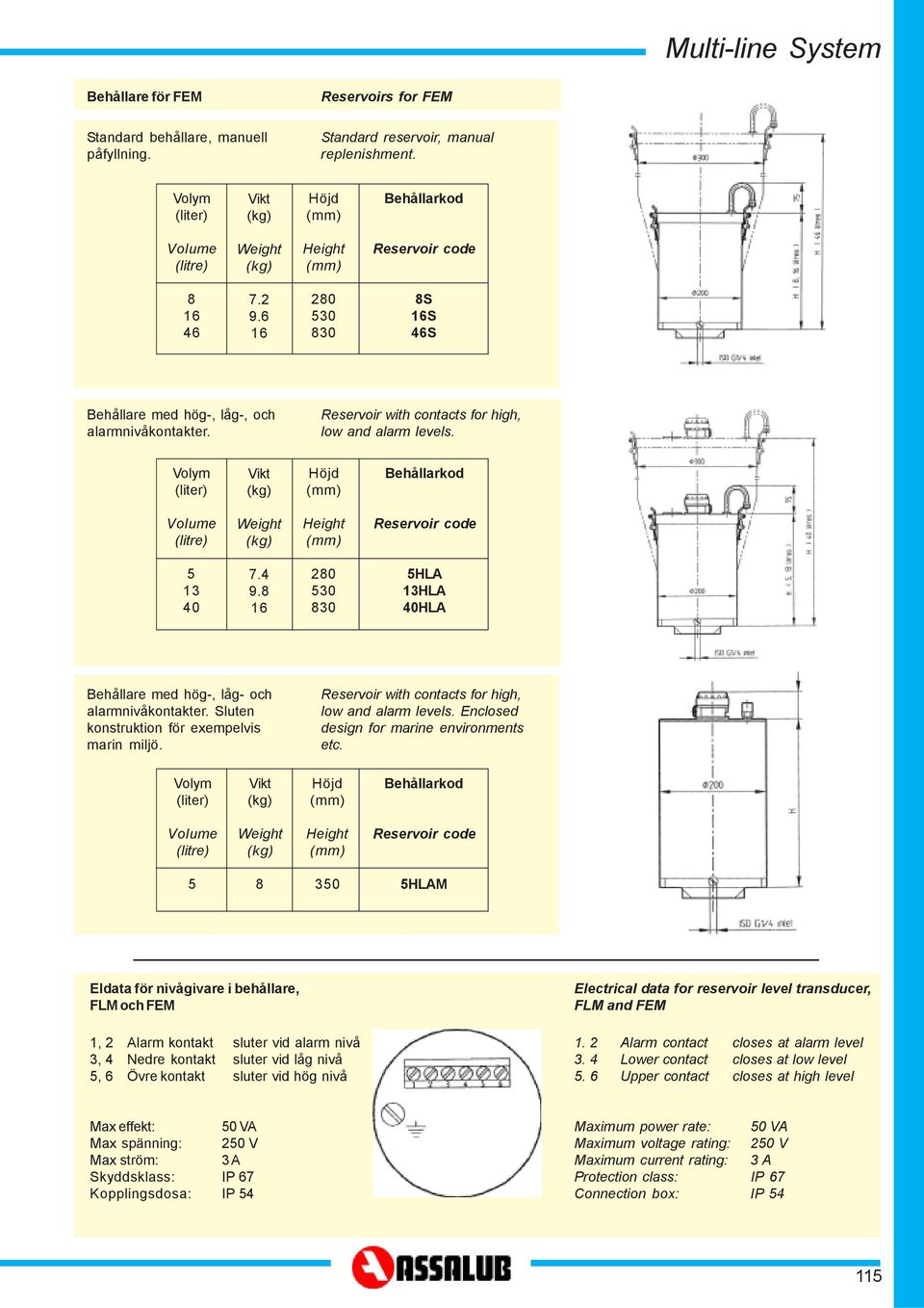 Reservoir with contacts for high, low and alarm levels. Volym (liter) Vikt (kg) Höjd (mm) Behållarkod Volume (litre) Weight (kg) Height (mm) Reservoir code 5 3 0 7. 9.