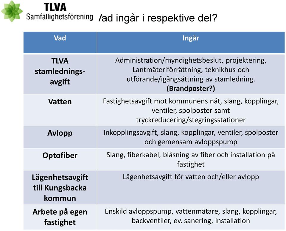 Lantmäteriförrättning, teknikhus och utförande/igångsättning av stamledning. (Brandposter?