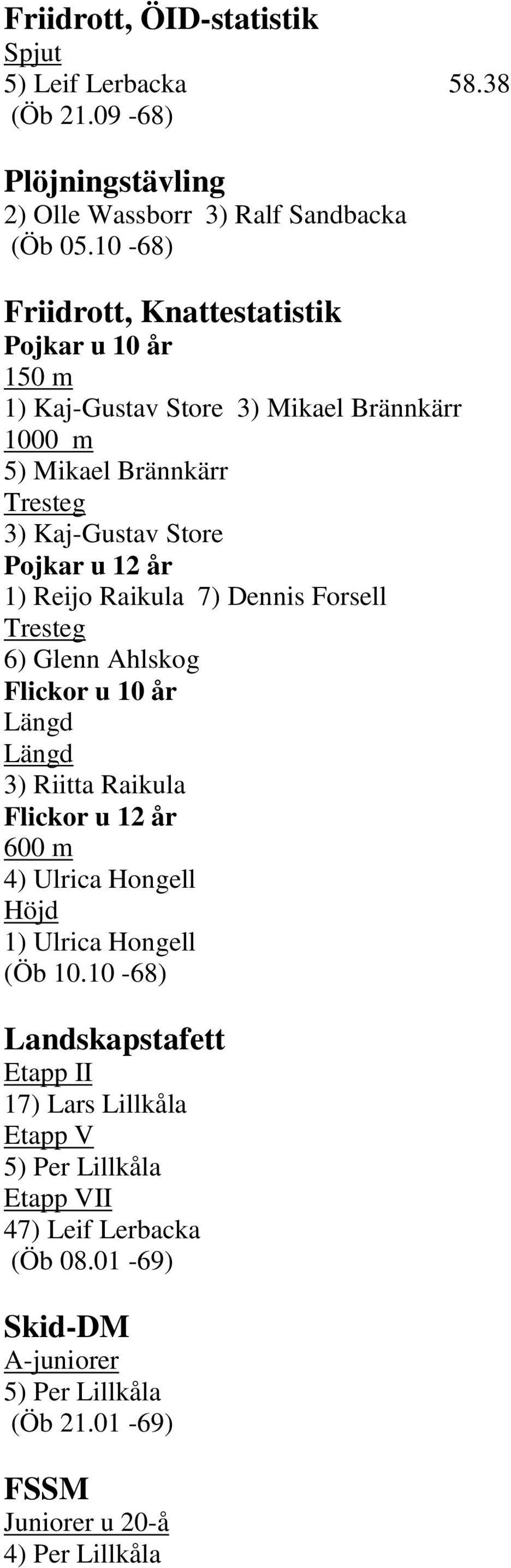 1) Reijo Raikula 7) Dennis Forsell Tresteg 6) Glenn Ahlskog Flickor u 10 år 3) Riitta Raikula Flickor u 12 år 600 m 4) Ulrica Hongell Höjd 1) Ulrica Hongell (Öb 10.