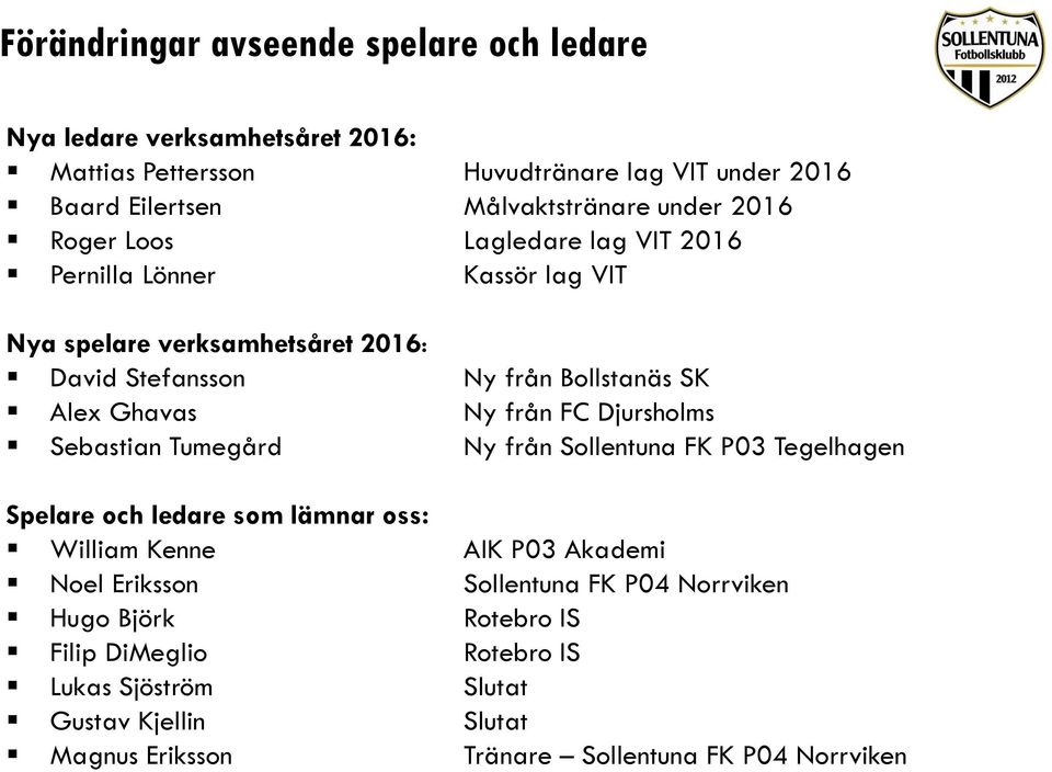 Ny från FC Djursholms Sebastian Tumegård Ny från Sollentuna FK P03 Tegelhagen Spelare och ledare som lämnar oss: William Kenne AIK P03 Akademi Noel Eriksson