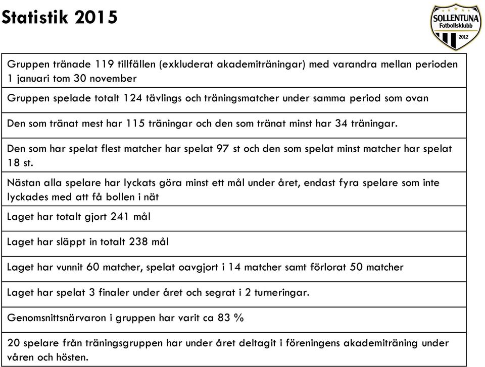 Nästan alla spelare har lyckats göra minst ett mål under året, endast fyra spelare som inte lyckades med att få bollen i nät Laget har totalt gjort 241 mål Laget har släppt in totalt 238 mål Laget