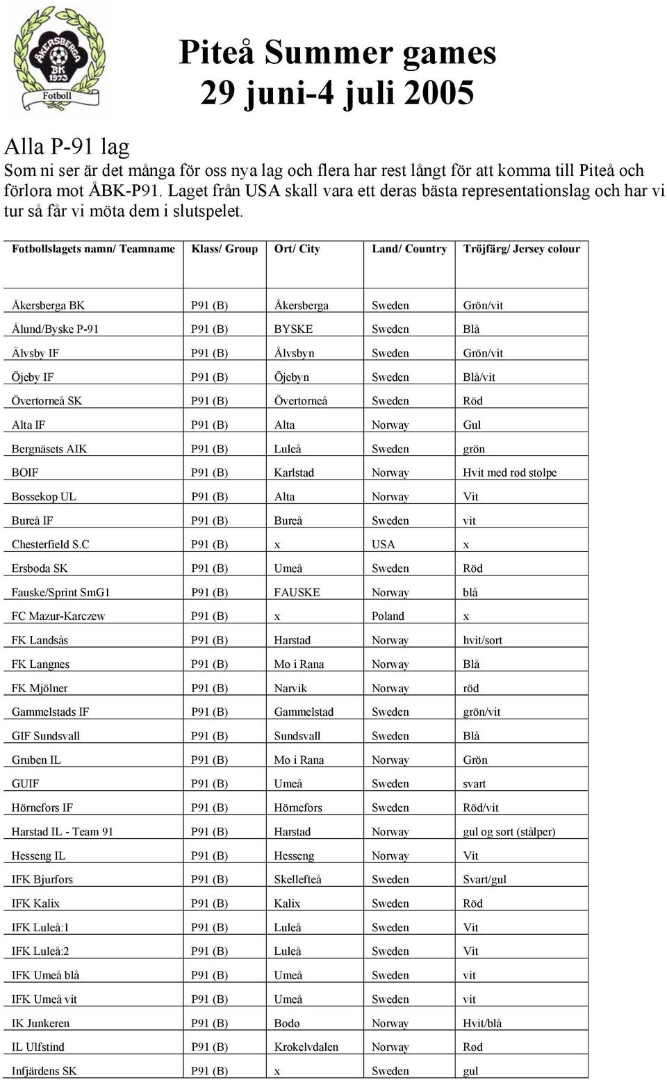 Fotbollslagets namn/ Teamname Klass/ Group Ort/ City Land/ Country Tröjfärg/ Jersey colour Åkersberga BK P91 (B) Åkersberga Sweden Grön/vit Ålund/Byske P-91 P91 (B) BYSKE Sweden Blå Älvsby IF P91 (B)