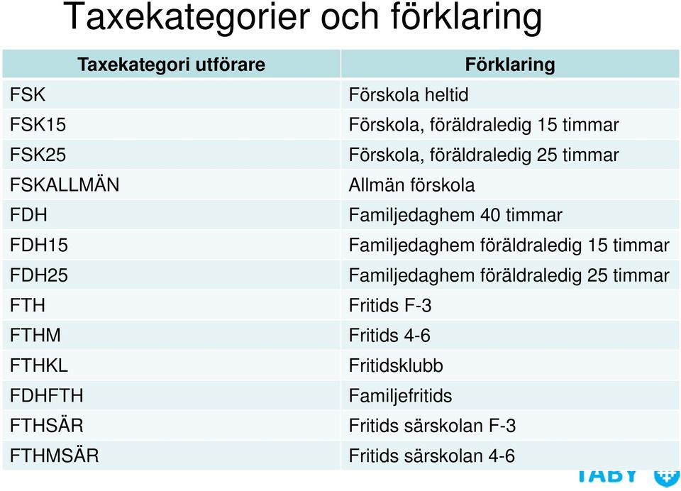 40 timmar FDH15 Familjedaghem föräldraledig 15 timmar FDH25 Familjedaghem föräldraledig 25 timmar FTH Fritids