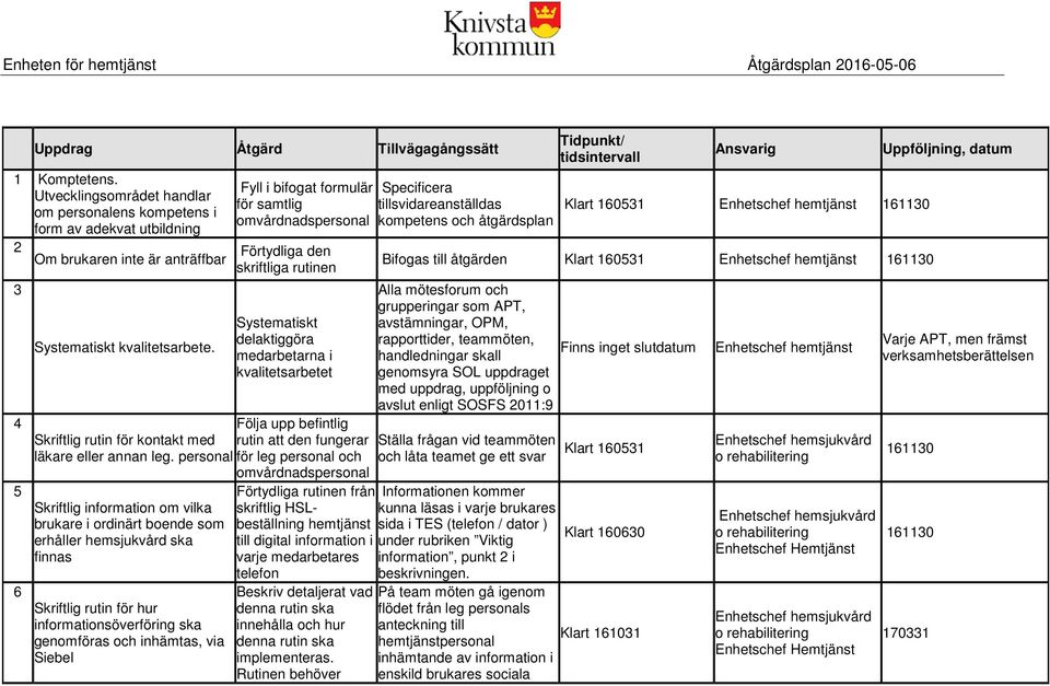 Fyll i bifogat formulär för samtlig omvårdnadspersonal Förtydliga den skriftliga rutinen Systematiskt delaktiggöra medarbetarna i kvalitetsarbetet Följa upp befintlig Skriftlig rutin för kontakt med