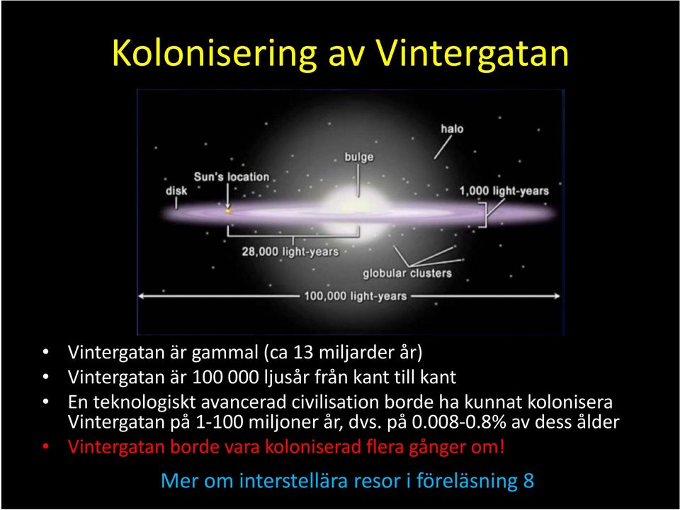 kunnat kolonisera Vintergatan på 1 100 miljoner år, dvs. på 0.008 0.