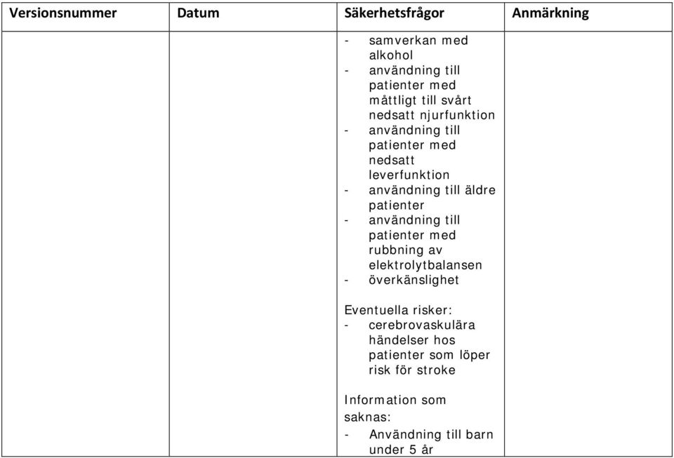 elektrolytbalansen - överkänslighet Eventuella risker: - cerebrovaskulära händelser