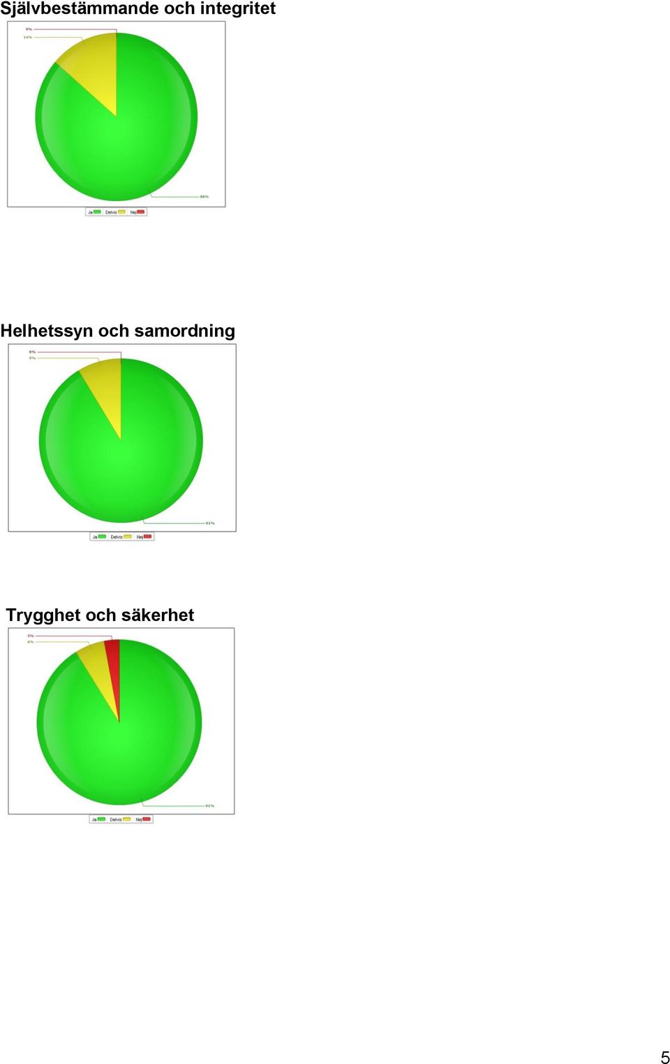 Helhetssyn och