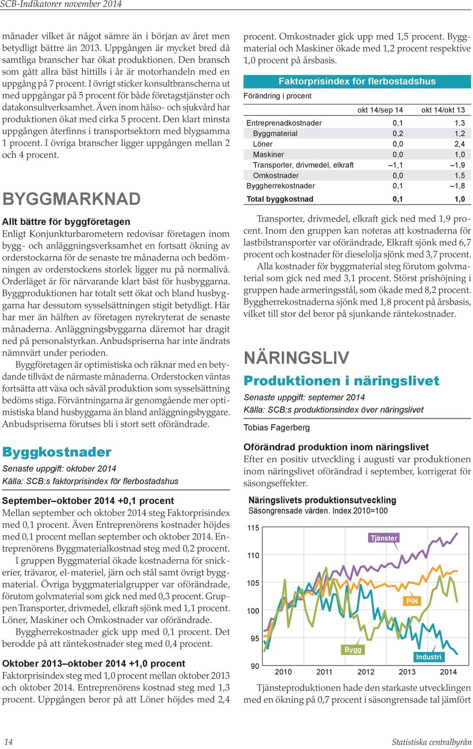 I övrigt sticker konsultbranscherna ut med uppgångar på 5 procent för både företagstjänster och datakonsultverksamhet. Även inom hälso- och sjukvård har produktionen ökat med cirka 5 procent.