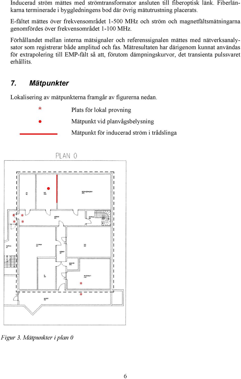 Förhållandet mellan interna mätsignaler och referenssignalen mättes med nätverksanalysator som registrerar både amplitud och fas.