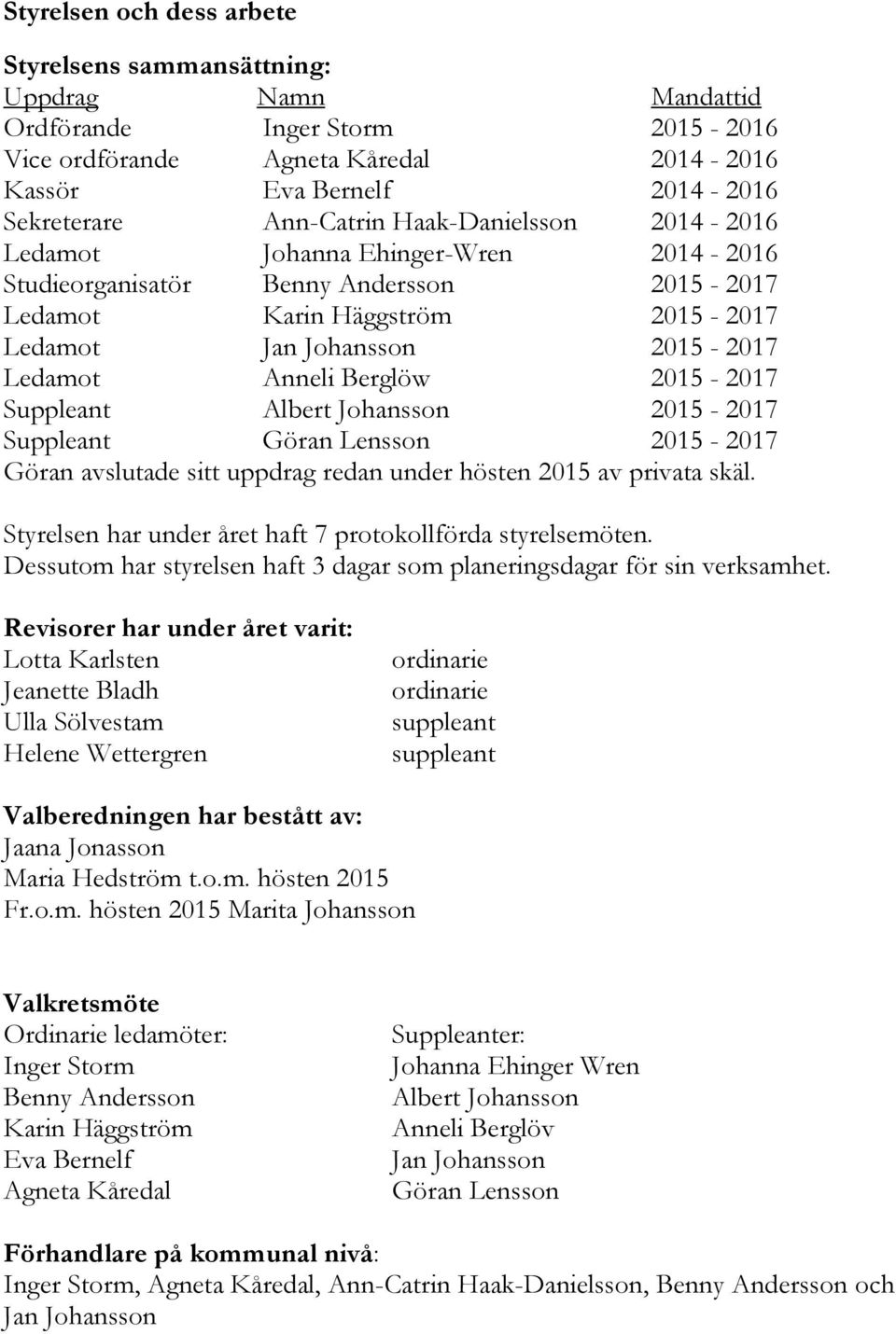 Anneli Berglöw 2015-2017 Suppleant Albert Johansson 2015-2017 Suppleant Göran Lensson 2015-2017 Göran avslutade sitt uppdrag redan under hösten 2015 av privata skäl.