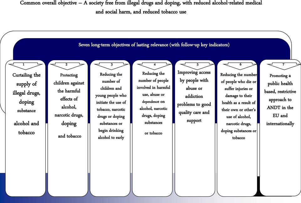 doping and tobacco Reducing the number of children and young people who initiate the use of tobacco, narcotic drugs or doping substances or begin drinking alcohol to early Reducing the number of
