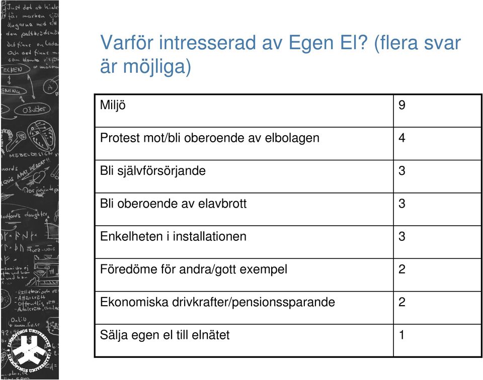 självförsörjande Bli oberoende av elavbrott Enkelheten i installationen