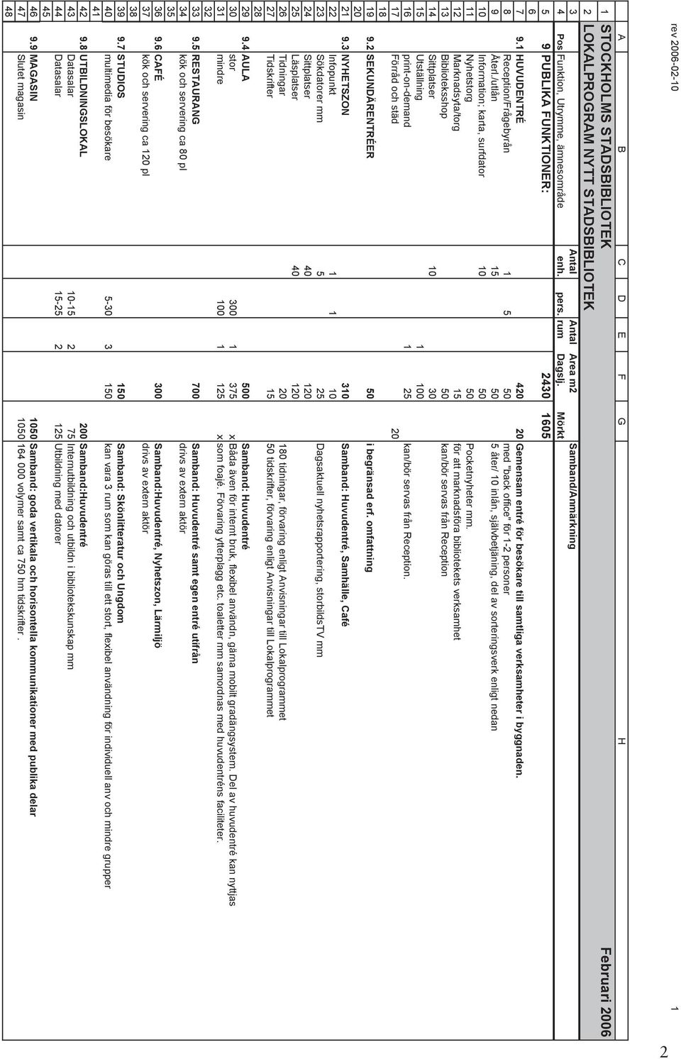 8 UTBILDNINGSLOKAL 00 Samband:Huvudentré Datasalar 0-5 75 Internutbildning och utbildn i bibliotekskunskap mm Datasalar 5-5 5 Utbildning med datorer 9.