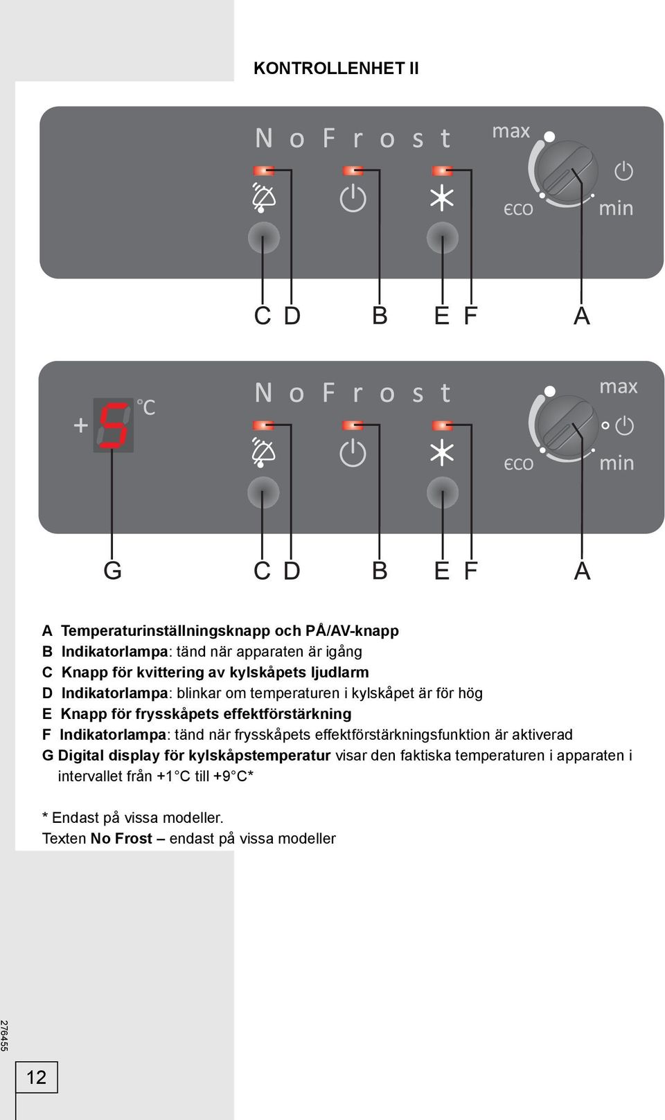 Indikatorlampa: tänd när frysskåpets effektförstärkningsfunktion är aktiverad G Digital display för kylskåpstemperatur visar den