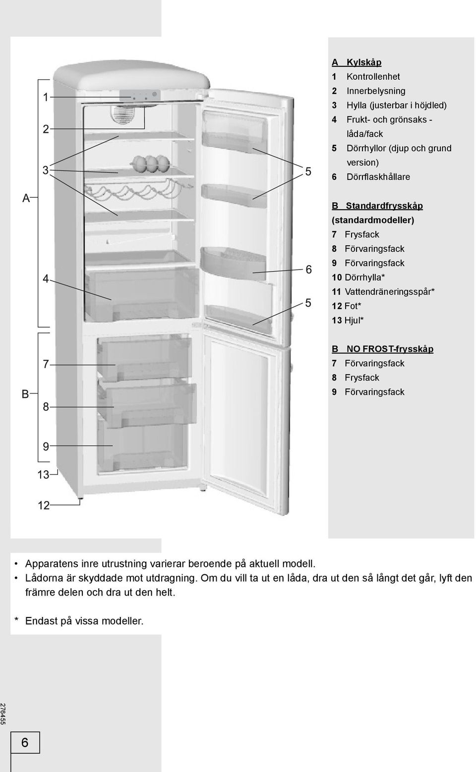 13 Hjul* B NO FROST-frysskåp 7 Förvaringsfack 8 Frysfack 9 Förvaringsfack Apparatens inre utrustning varierar beroende på aktuell modell.