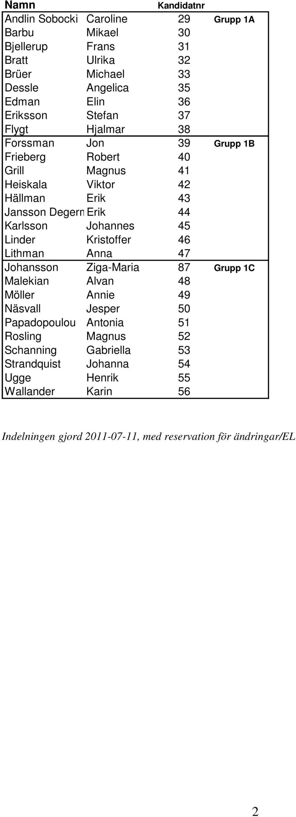 Karlsson Johannes 45 Linder Kristoffer 46 Lithman Anna 47 Johansson Ziga-Maria 87 Grupp 1C Malekian Alvan 48 Möller Annie 49 Näsvall Jesper 50 Papadopoulou