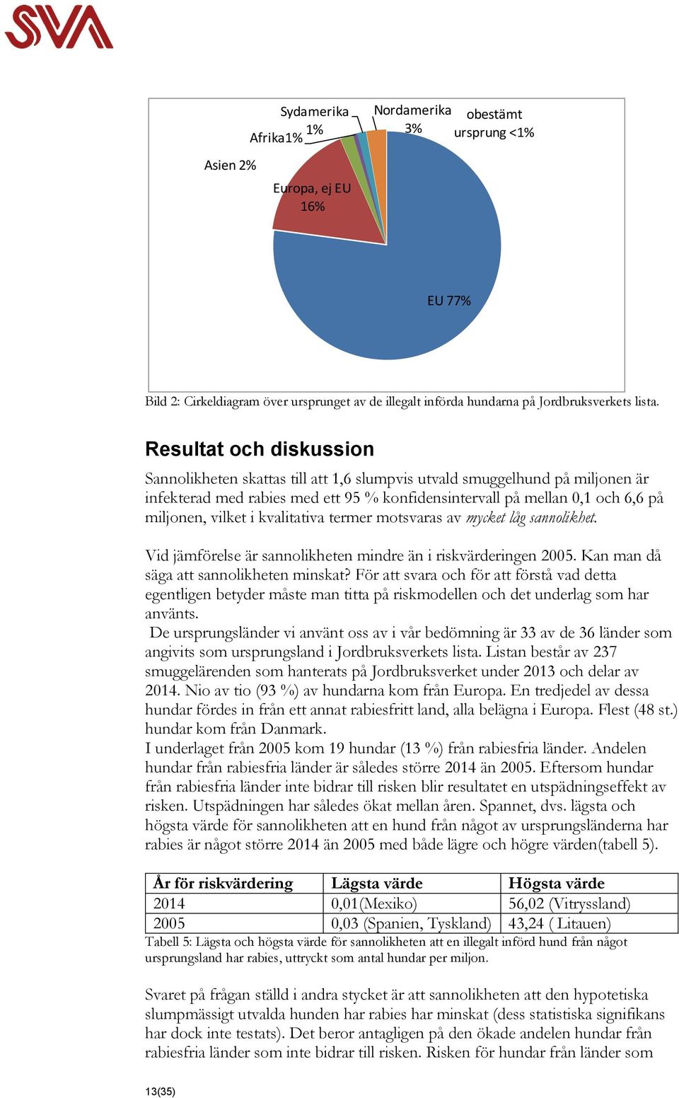 kvalitativa termer motsvaras av mycket låg sannolikhet. Vid jämförelse är sannolikheten mindre än i riskvärderingen 2005. Kan man då säga att sannolikheten minskat?