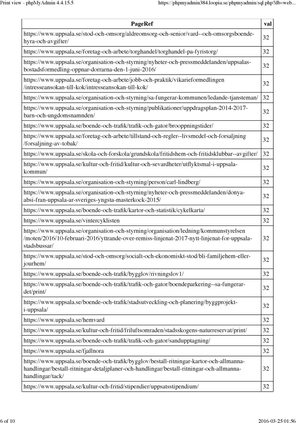 uppsala.se/organisation-och-styrning/nyheter-och-pressmeddelanden/uppsalasbostadsformedling-oppnar-dorrarna-den-1-juni-2016/ https://www.uppsala.se/organisation-och-styrning/publikationer/uppdragsplan-2014-2017- barn-och-ungdomsnamnden/ https://www.