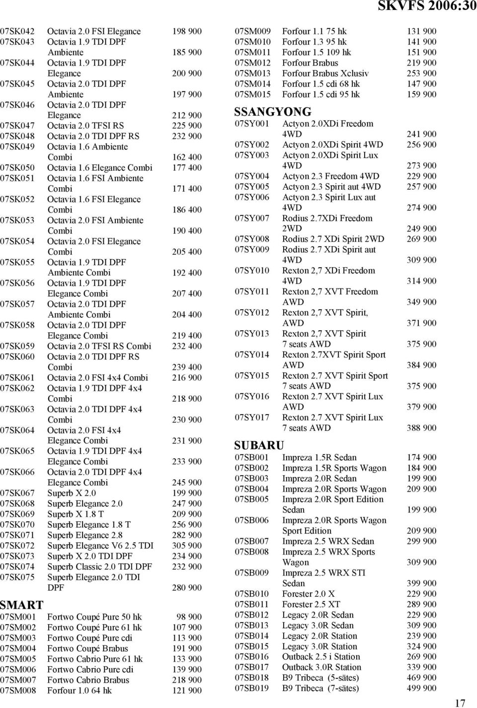 6 Elegance Combi 177 400 07SK051 Octavia 1.6 FSI Ambiente Combi 171 400 07SK052 Octavia 1.6 FSI Elegance Combi 186 400 07SK053 Octavia 2.0 FSI Ambiente Combi 190 400 07SK054 Octavia 2.