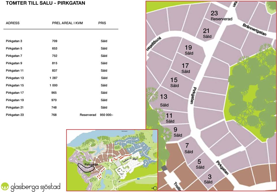 287 Pirkgatan 15 1 000 Pirkgatan 17 965 Pirkgatan 19 970 Pirkgatan 21