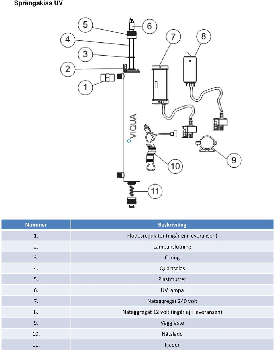 O ring 4. Quartsglas 5. Plastmutter 6. UV lampa 7.