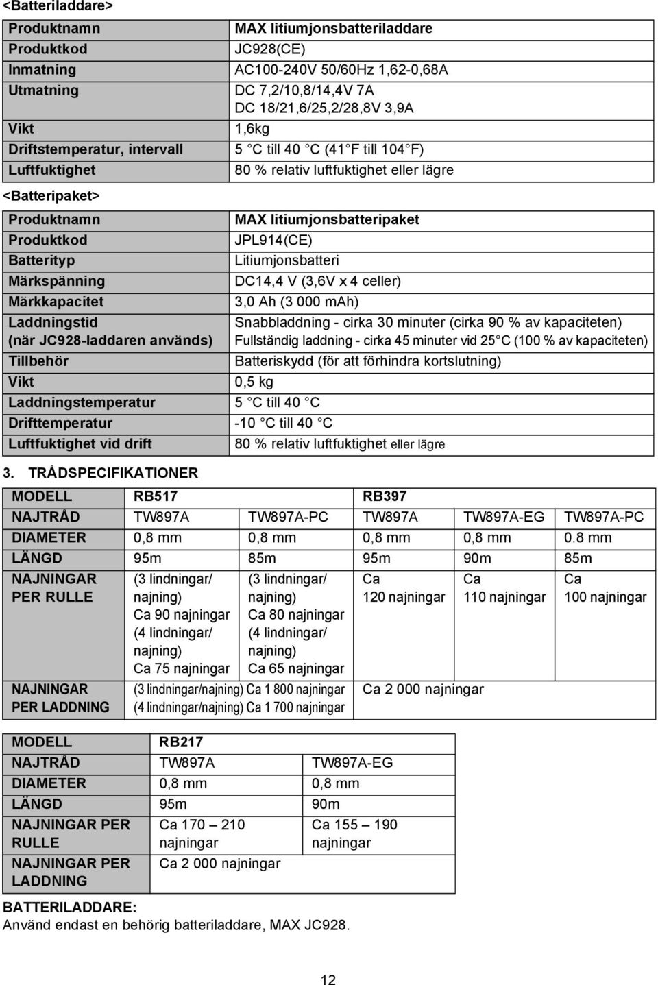 JC928-laddaren används) Tillbehör Vikt 3. TRÅDSPECIFIKATIONER BATTERILADDARE: Använd endast en behörig batteriladdare, MAX JC928.