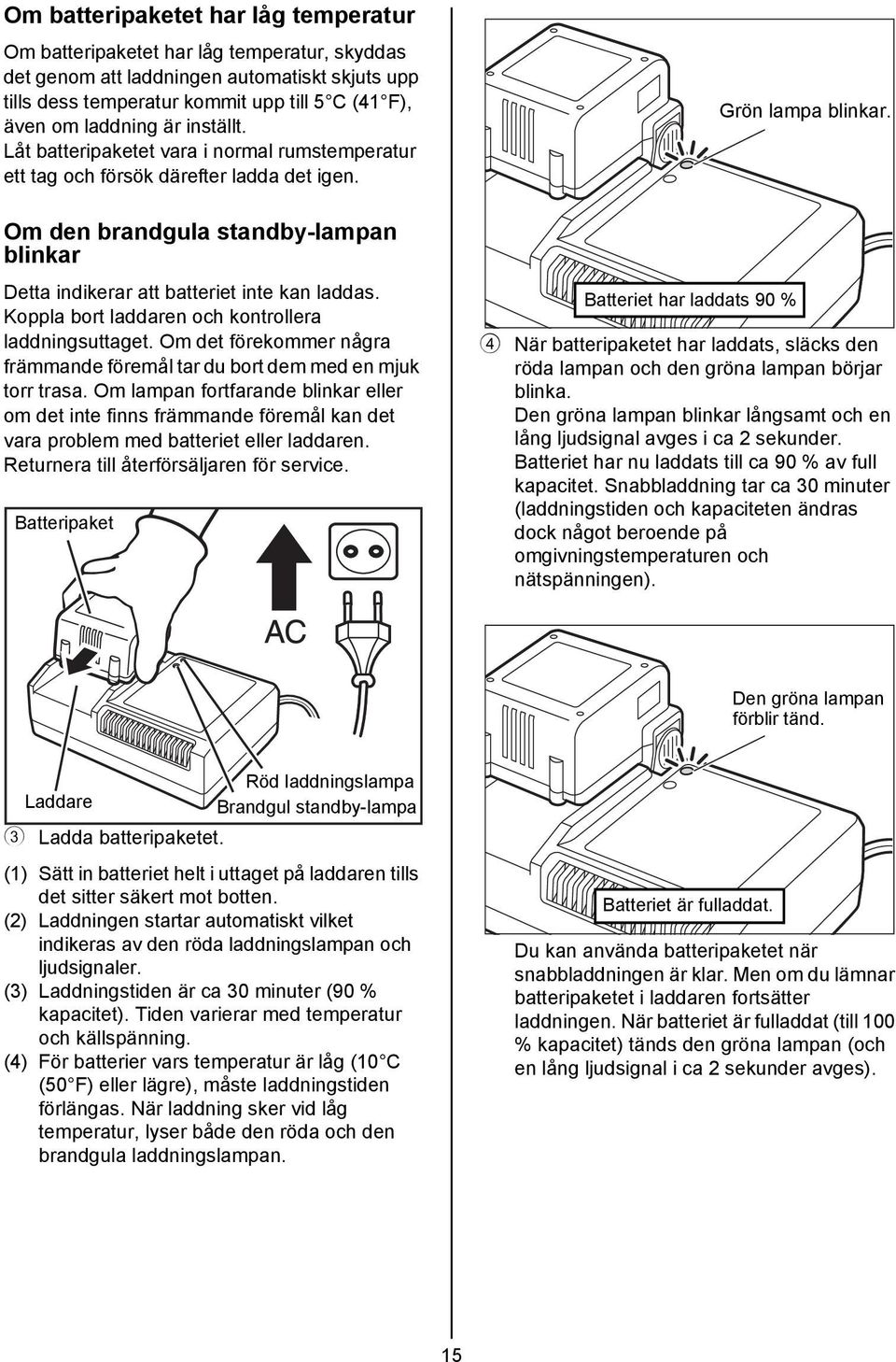 Koppla bort laddaren och kontrollera laddningsuttaget. Om det förekommer några främmande föremål tar du bort dem med en mjuk torr trasa.