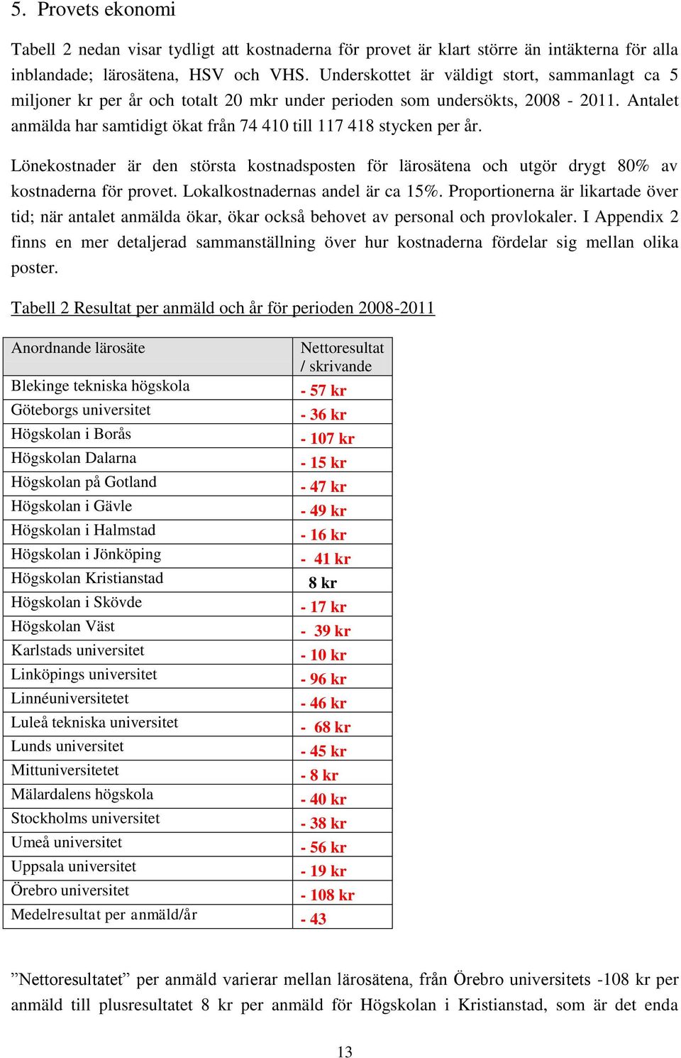 Antalet anmälda har samtidigt ökat från 74 410 till 117 418 stycken per år. Lönekostnader är den största kostnadsposten för lärosätena och utgör drygt 80% av kostnaderna för provet.