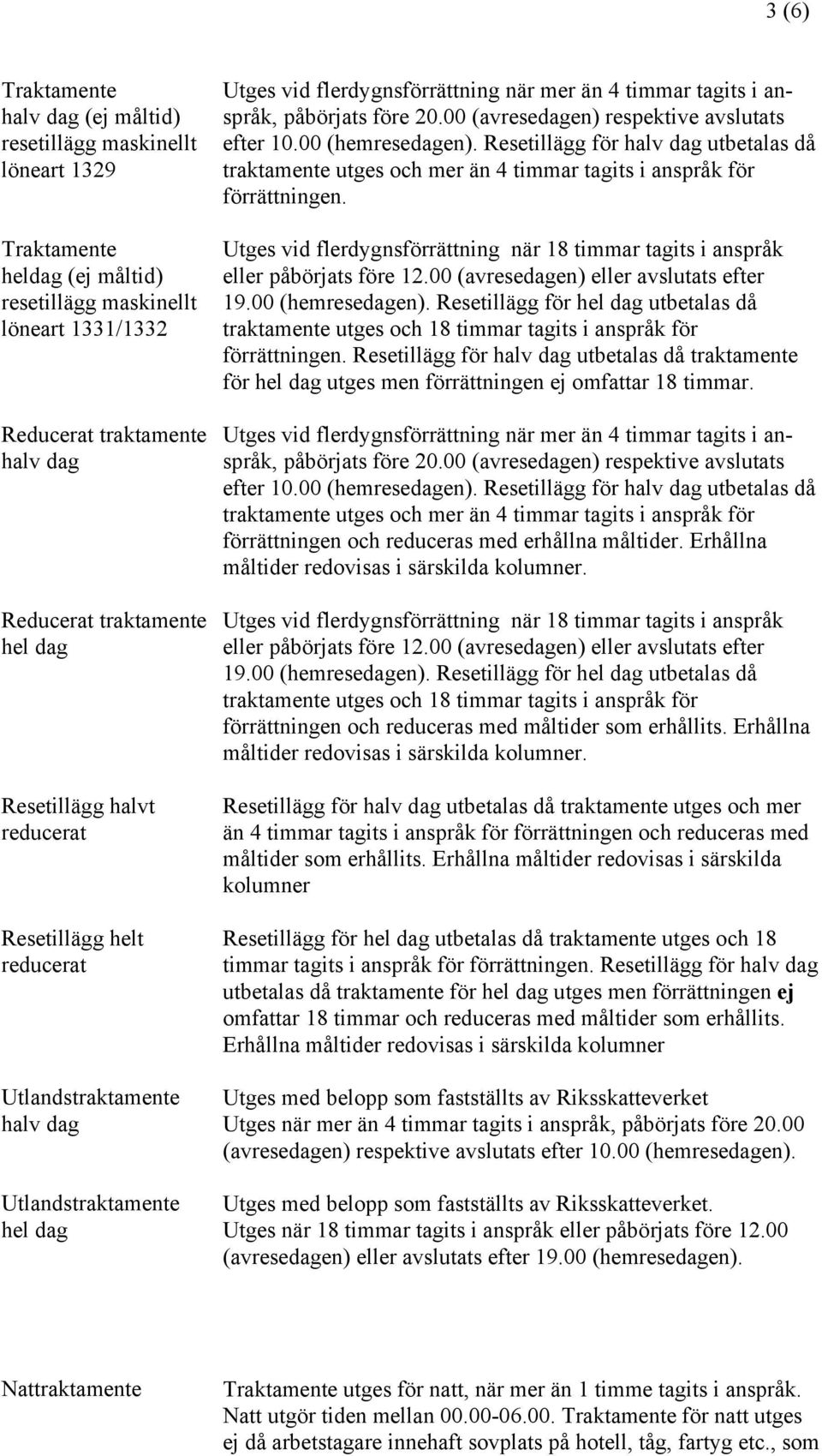 före 20.00 (avresedagen) respektive avslutats efter 10.00 (hemresedagen). Resetillägg för halv dag utbetalas då traktamente utges och mer än 4 timmar tagits i anspråk för förrättningen.