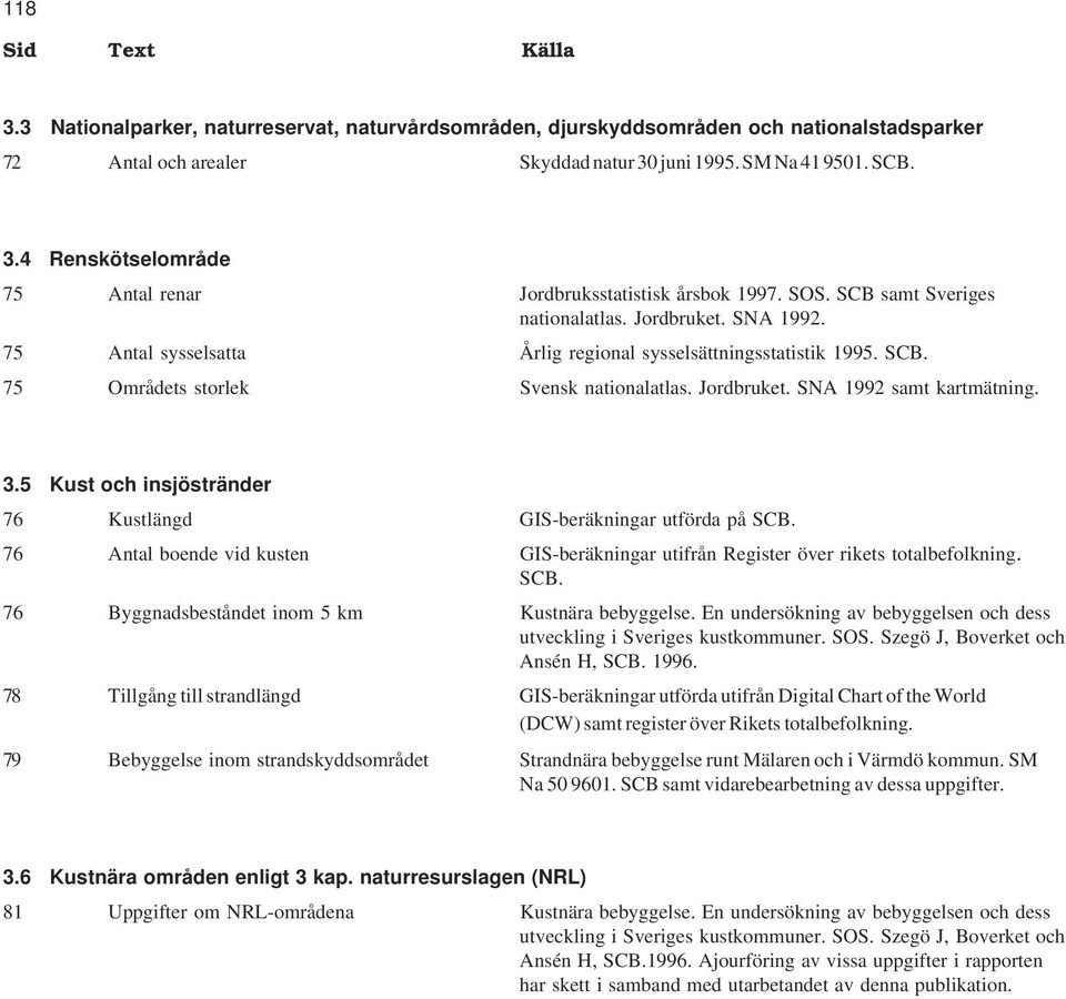 3.5 Kust och insjöstränder 76 Kustlängd GIS-beräkningar utförda på SCB. 76 Antal boende vid kusten GIS-beräkningar utifrån Register över rikets totalbefolkning. SCB. 76 Byggnadsbeståndet inom 5 km Kustnära bebyggelse.