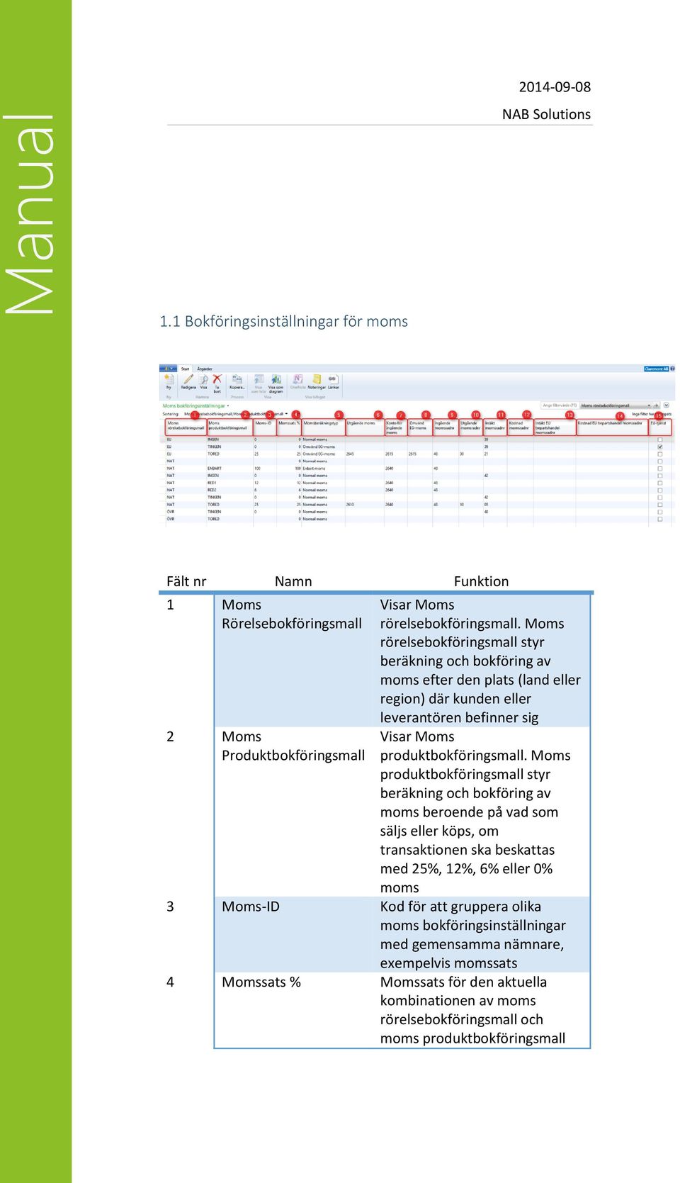 Moms produktbokföringsmall styr beräkning och bokföring av moms beroende på vad som säljs eller köps, om transaktionen ska beskattas med 25%, 12%, 6% eller 0% moms 3 Moms-ID Kod