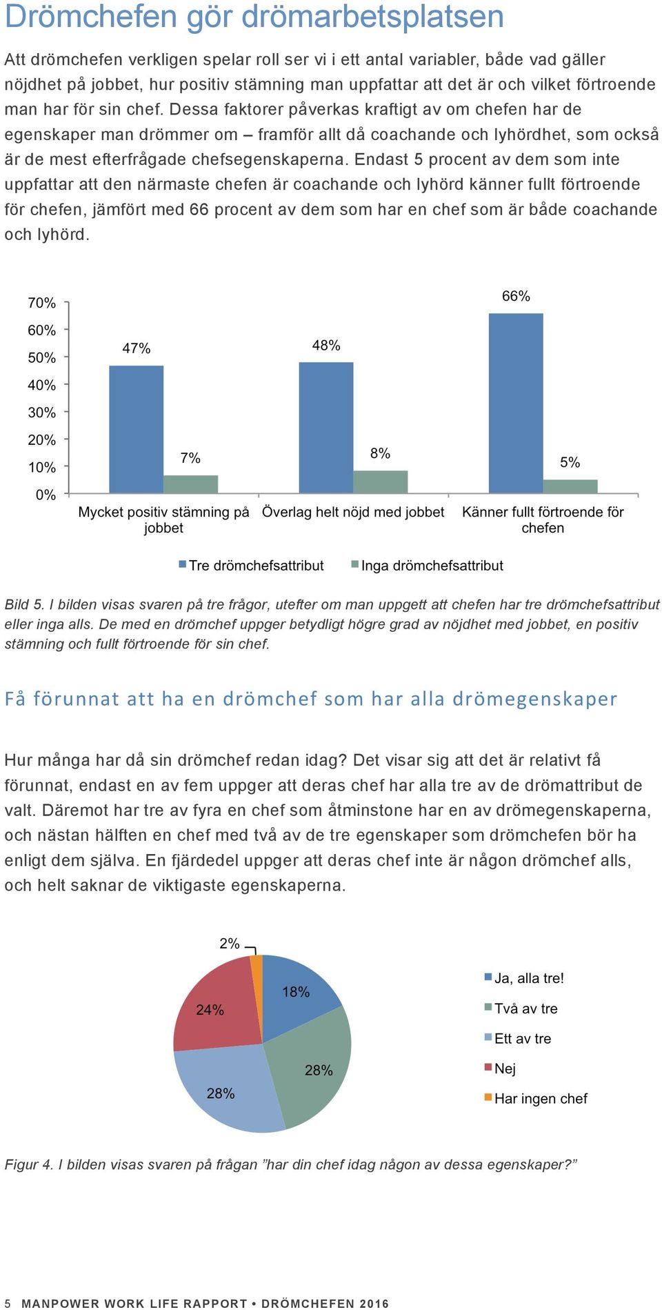 Dessa faktorer påverkas kraftigt av om chefen har de egenskaper man drömmer om framför allt då coachande och lyhördhet, som också är de mest efterfrågade chefsegenskaperna.