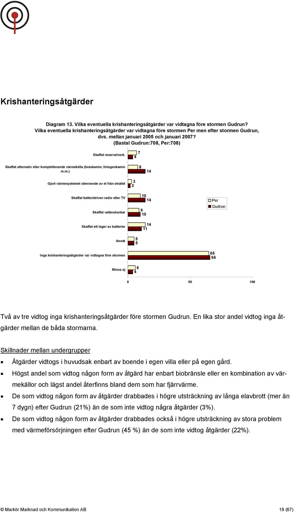 Skaffat alternativ eller komp