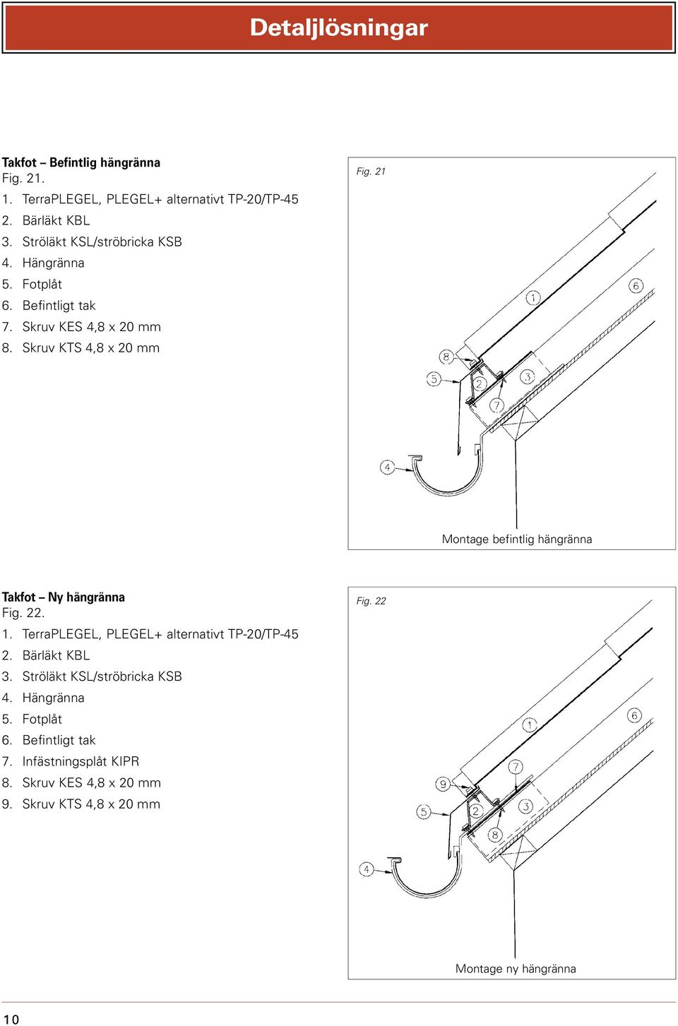 21 Montage befintlig hängränna Takfot Ny hängränna Fig. 22. 1. TerraPLEGEL, PLEGEL+ alternativt TP-20/TP-45 2. Bärläkt KBL 3.