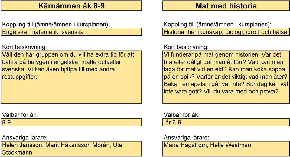 Var det bra eller dåligt det man åt förr? Vad kan man laga för mat vid en eld? Kan man koka soppa på en spik? Varför är det viktigt vad man äter?